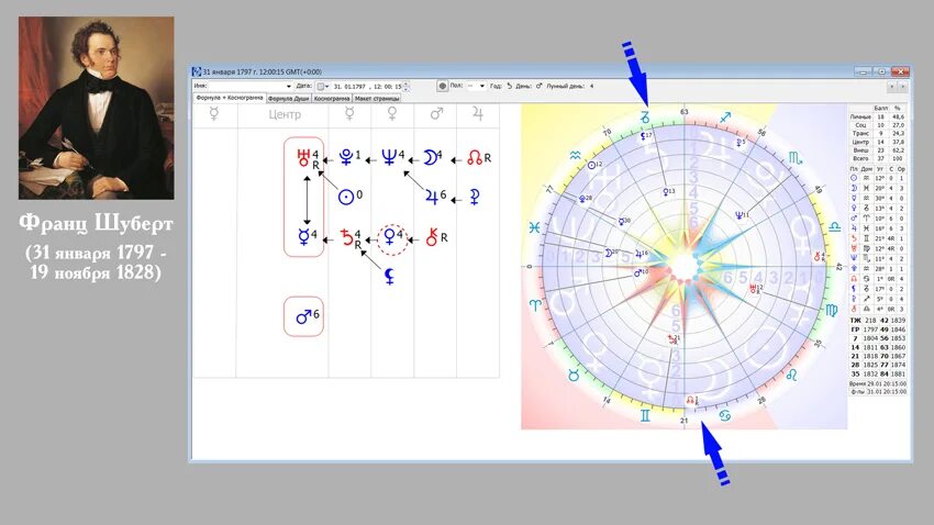 Лунный узел в формуле души. Астропсихология формула души. Кармический узел в формуле души. Как выглядит платная версия формула души. Карма в формуле души.