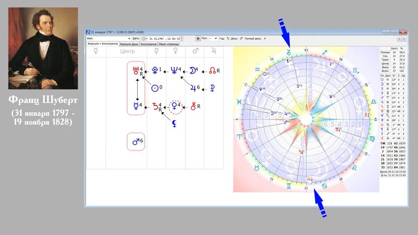 Северный узел в формуле души. Кармический узел в формуле души. Формула души узел ретроградный. Трансурановые орбиты в формуле души. Узел формула души
