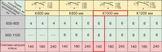 лист поликарбоната размеры 6 метров. лист стальной 10*1500*6000мм. ширина сотового поликарбоната 8мм. толщин 4 и 6 мм. толщина пленки 0,05 мм в микронах.