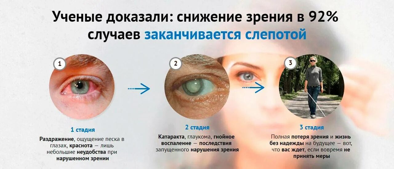 Глаза передают информацию