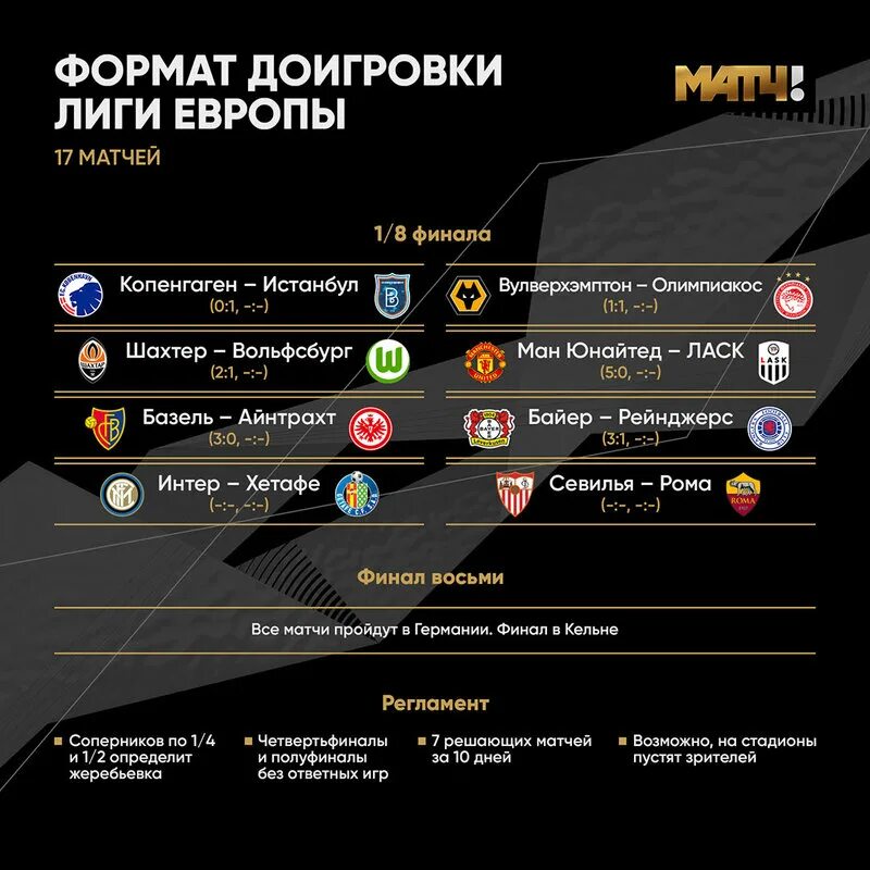 Сетка Лиги Европы 2022. Лига Европы 1/4 финала сетка. Финал Лиги Европы 2021. Плей офф Лиги Европы 2022.