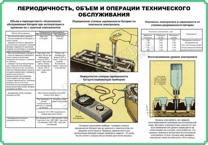 Основные операции ремонта. Периодичность техобслуживания кислотных аккумуляторов. Периодичность обслуживания АКБ. Периодичность обслуживания аккумуляторных батарей. Техническое обслуживание АКБ автомобиля.