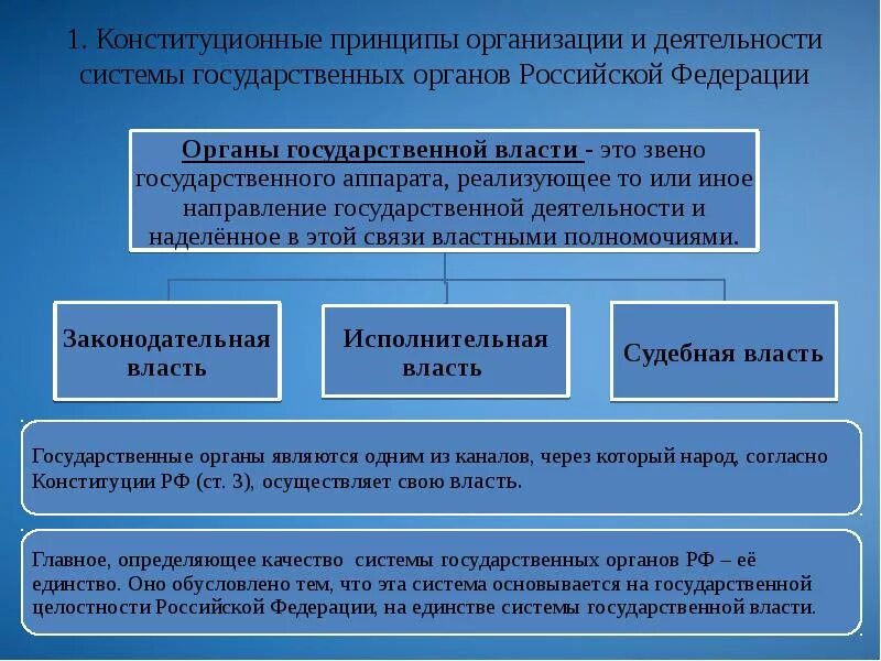 Органы госвласти рф. Органы государственной власти. Система и структура органов государственной власти. Орган государственной власти это определение. Структура гос органов.