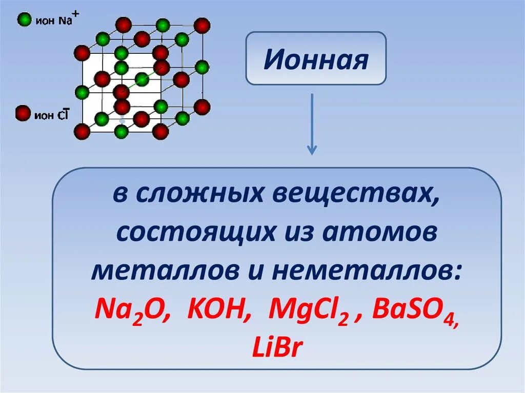 Соединение состоящее из 2 атомов. Вид химической связи mgcl2. Типы химических связей презентация. Ионная связь примеры веществ. Ионные соединения примеры.