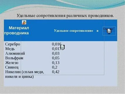 Сталь в ом мм2