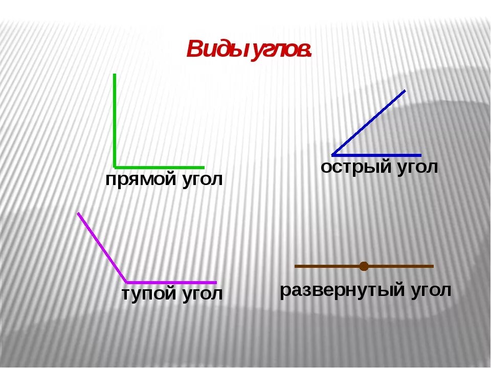 Острый угол тупой угол прямой угол. Прямой острый тупой угол 3 класс правило. Острые тупые и прямые углы. Как выглядит прямой угол