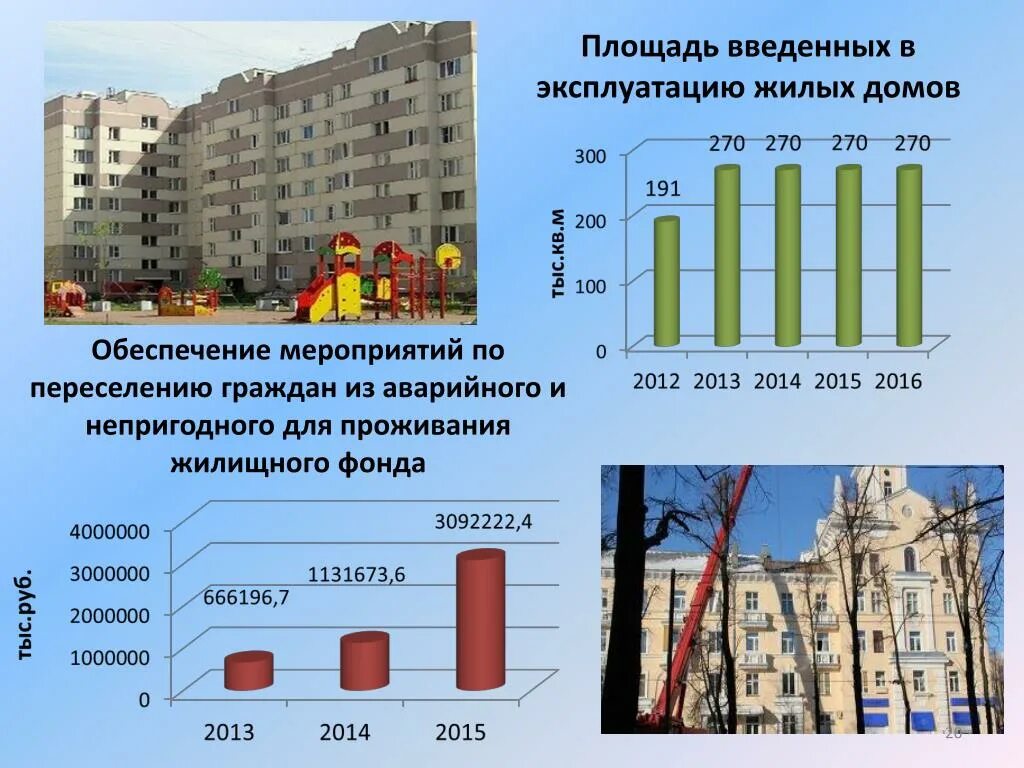 Жилой фонд данные. Площадь жилого фонда. Непригодные для проживания жилые помещения. Устойчивое развитие жилищного фонда города. Жилищный фонд.