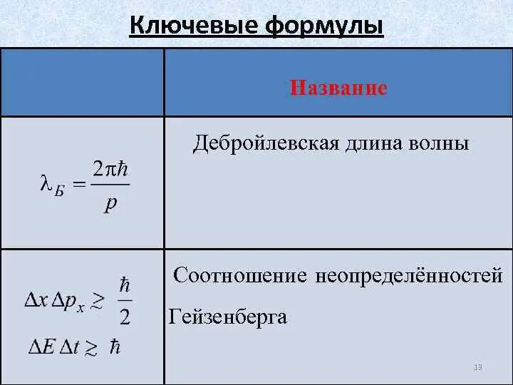 По каким формулам можно рассчитать массу. Дебройлевская длина волны. Де БРОЛЕВСКАЯ длина волны. Дебройлевская длина волны формула. Де Бройловская длина волны.