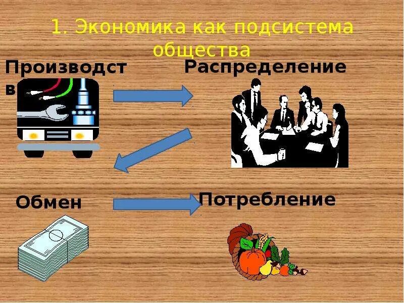 Обмен и производство примеры. Экономика как подсистема общества. Производство распределение обмен. Производство распределение обмен потребление. Экономика производство распределение обмен потребление.