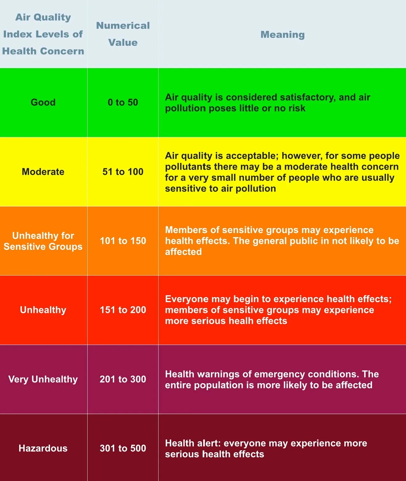 Quality index. Индекс качества воздуха. Шкала качества воздуха. Качество воздуха таблица. Индекс качества воздуха таблица.