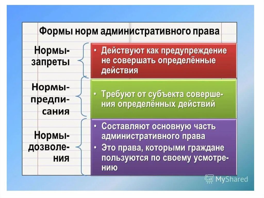 Запрет совершения определенных действий. Нормы административного правдв. Нормы алминистративного Пава.