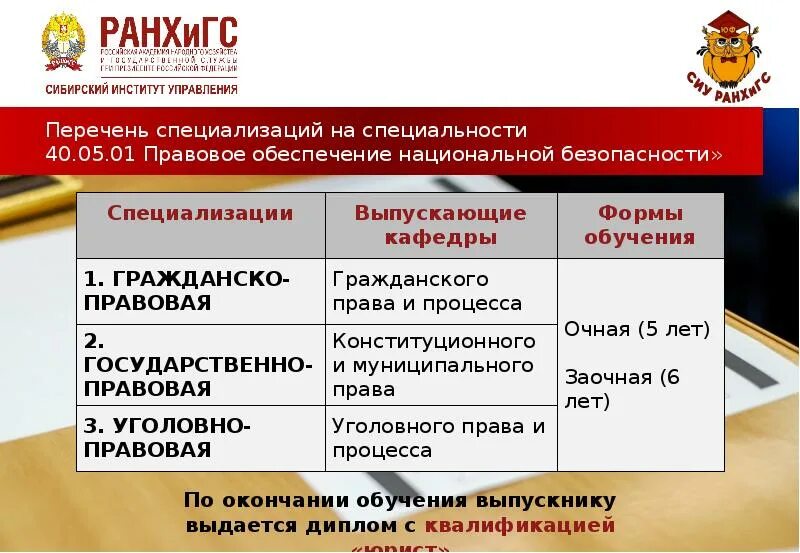 Юрфак какие предметы. Направление подготовки Юриспруденция. Специализация на юридическом факультете. Направление Юриспруденция специальность. Факультет юрист специальность.