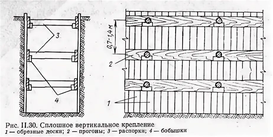 Вертикальное крепление траншеи. Вертикальное крепление траншеи. Крепление инвентарными щитами стенок траншей шириной до 2 м. Вертикальное крепление траншеи чертеж. Крепление траншеи инвентарными щитами.