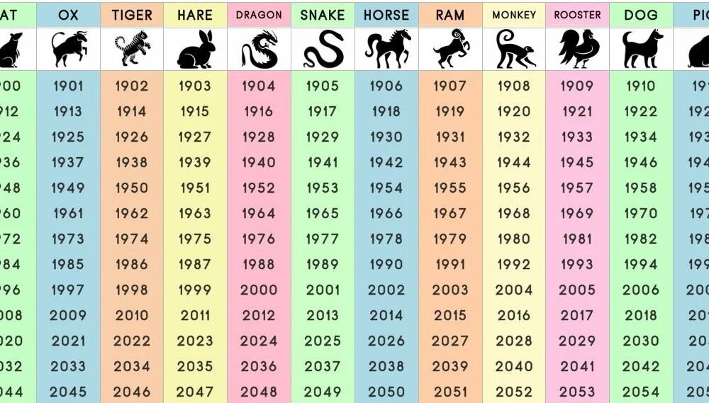 18.02 2024 г. Китайский гороскоп по годам таблица. Какой следующий год животного. Годы животных. Какого животного будет следующий год.