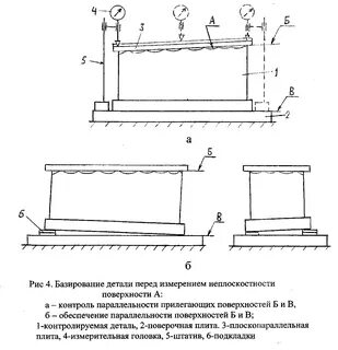 Неплоскостность