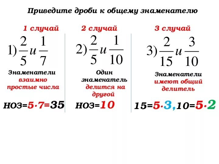 2 3 4 5 6 общий знаменатель. Наименьший общий знаменатель. Нахождение общего знаменателя. Способы нахождения общего знаменателя. Приведение дробей к общему знаменателю.