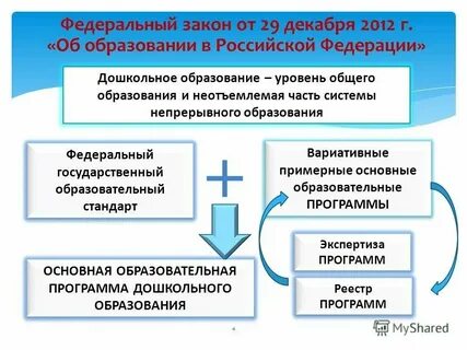 Федеральный уровень образовательного законодательства