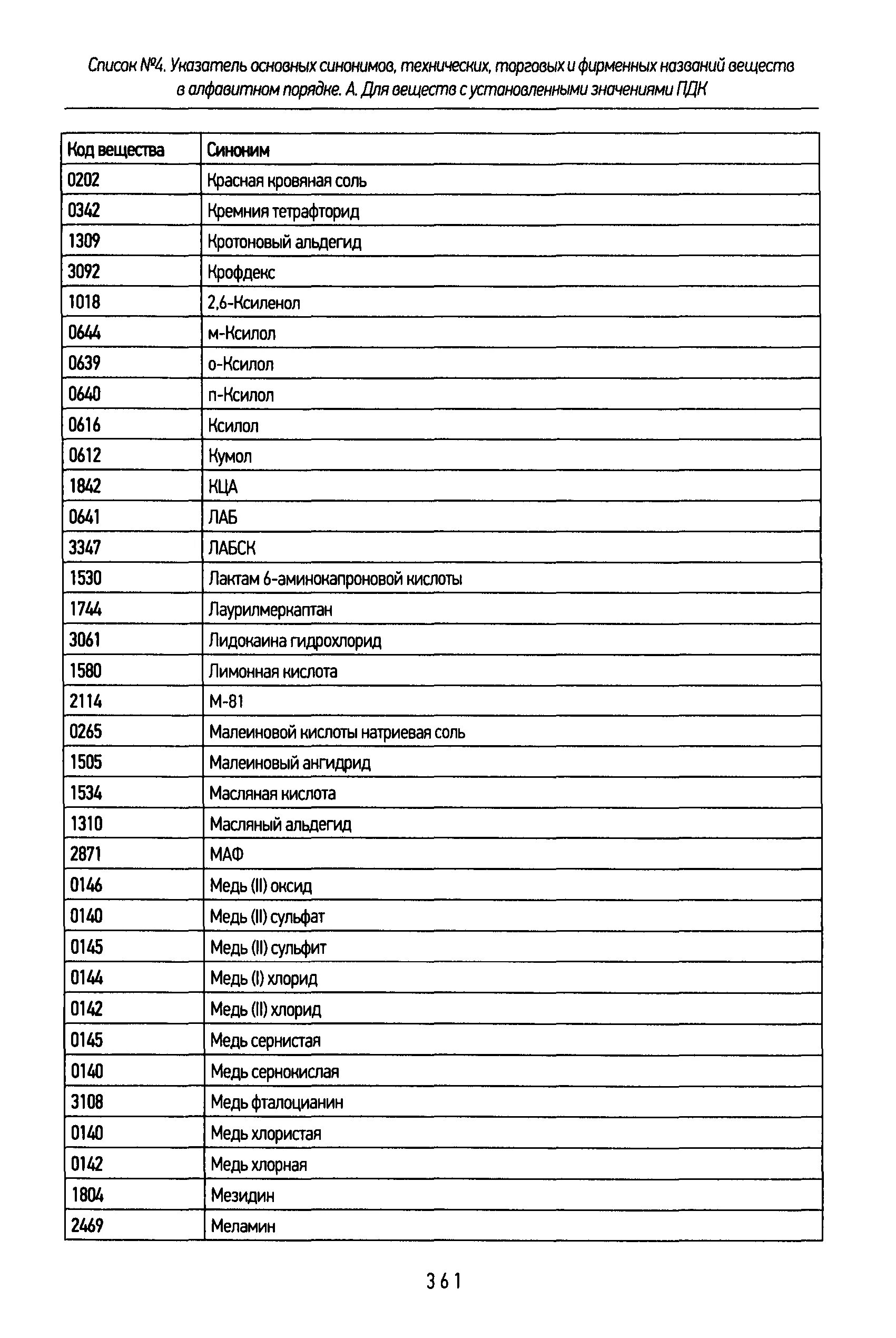 коды веществ. коды веществ. коды веществ. перечень и коды веществ загрязняющих атмосферный воздух. коды веществ.