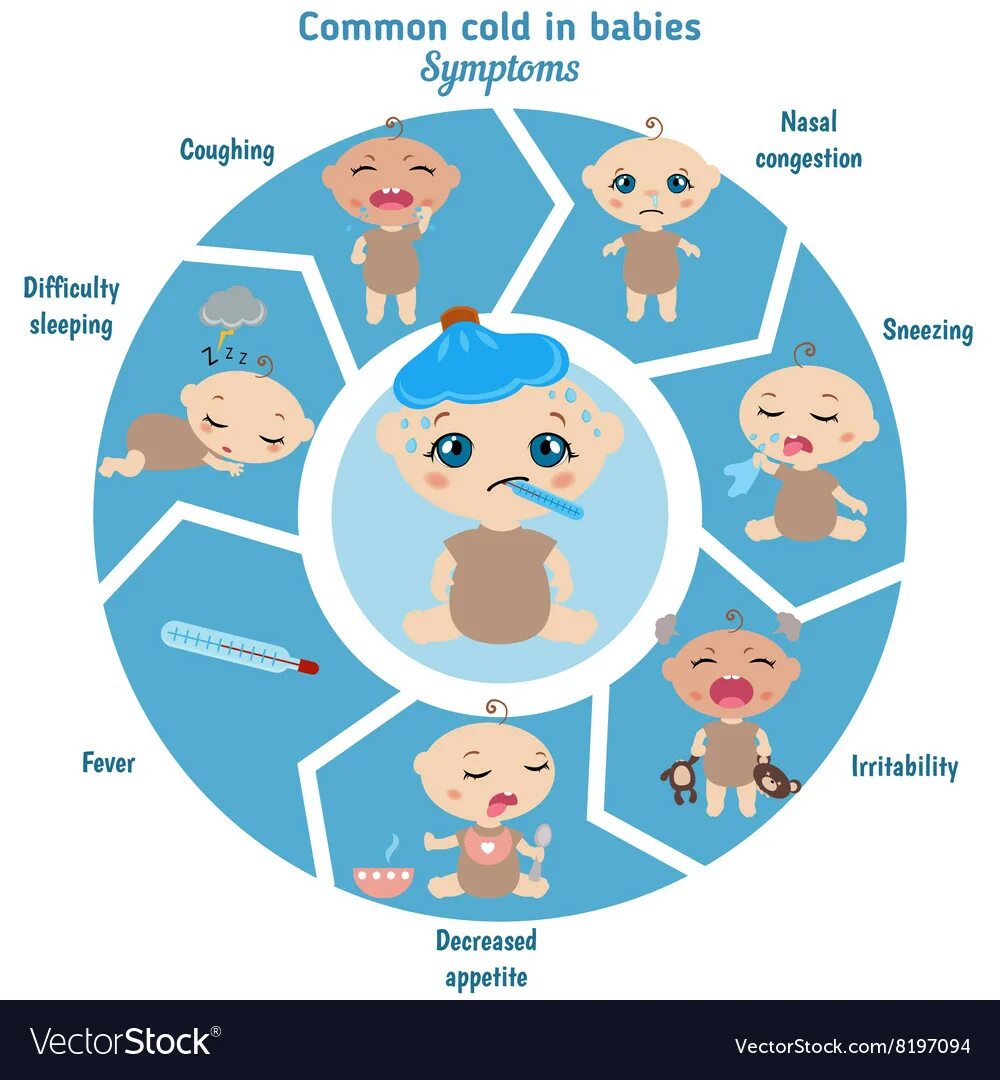 Картинка признаки простуды для детей. Симптомы простуды у новорожденного. Признаки простуды вектор. Симптомы простуды Графика. Common cold
