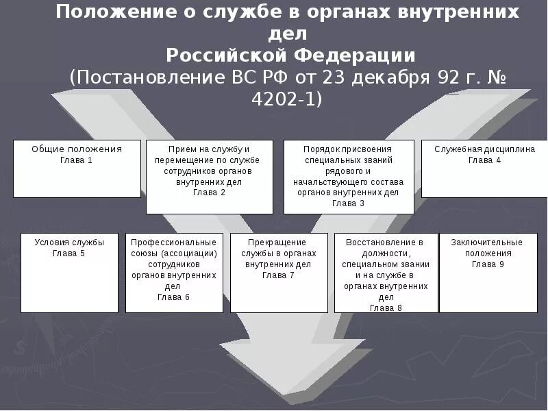 Служба в органах внутренних дел россии. Порядок поступления на службу в органы внутренних дел. Этапы службы в ОВД. Принципы службы в ОВД. Принципами службы в органах внутренних дел являются.