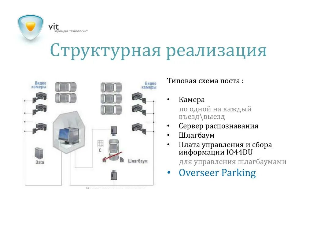 Стандартной реализации. Структурная схема шлагбаума. Шлагбаум с распознаванием номеров. Плата управления камеры видеонаблюдения. Схема подключения камеры распознавания номеров к шлагбауму.