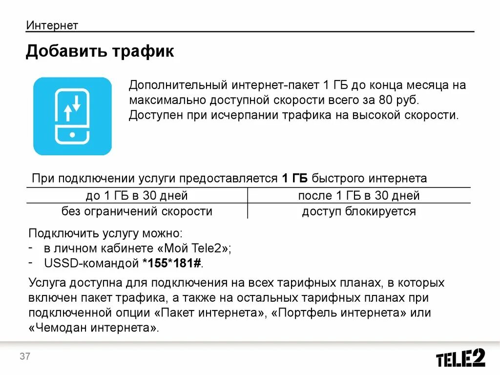 Пакет интернет трафик