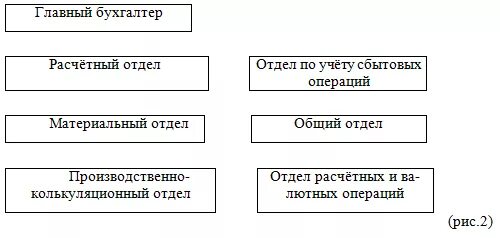 Телефон расчетной бухгалтерии. Телефоны расчетного отдела. Расчётный отдел бухгалтерии. Номер телефона расчетного отдела. Номер расчетного отдела.