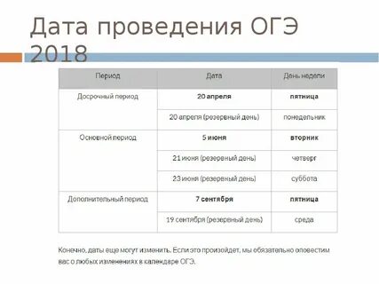 Даты пересдачи огэ в 2024