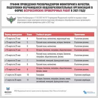 Завершившие соо
