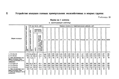 Сборник укрупненных нормативов