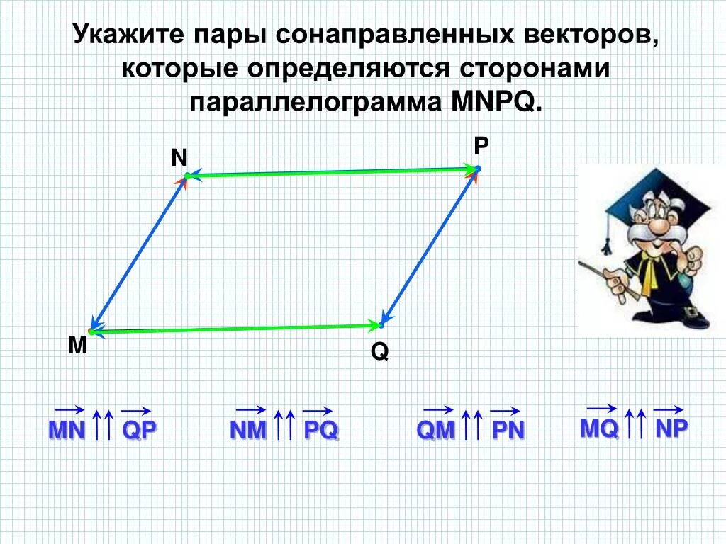 Сонаправленные векторы в параллелограмме. Коллинеарные векиора в параллелограмме. Пары сонаправленных векторов. Пары коллинеарных векторов в параллелограмме. Параллельный перенос параллелограмма на вектор bd