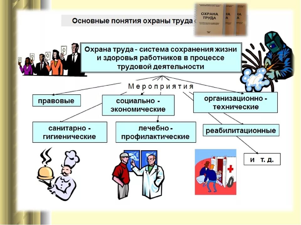 Организационные предприятия по охране труда. Организация охраны труда на предприятии в организации. Проведение мероприятие по охране труда. Организация работы по охране труда в организации. Презентация деятельность учреждений