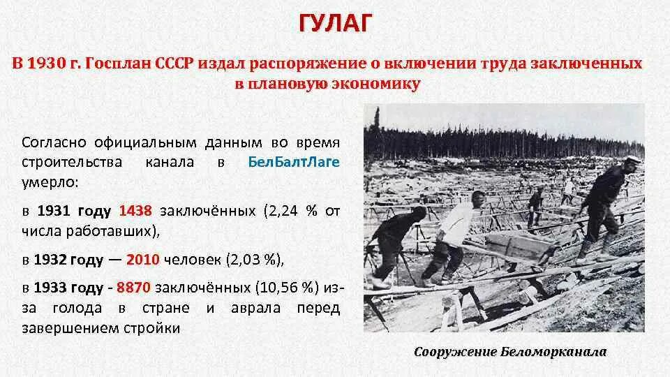 Начало восстания в гулаге. Лагеря заключенных в СССР. ГУЛАГ В СССР В 1930-Е годы. ГУЛАГ- главное управление исправительно-трудовых лагерей.