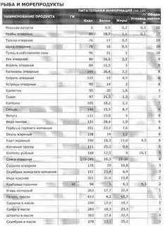 Скумбрия жареная калории