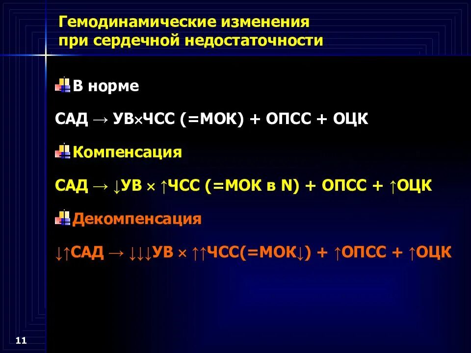 Декомпенсация хронической сердечной недостаточности. Гемодинамические показатели сердечной недостаточности. Основные гемодинамические показатели при сердечной недостаточности. Гемодинамические изменения при сердечной недостаточности. Гемодинамика при ХСН.