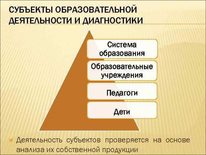 Группа образования субъектов. Субъекты образовательного процесса. Все субъекты образовательного процесса. Субъекты педагогического процесса. Субъекты образовательного процесса схема.