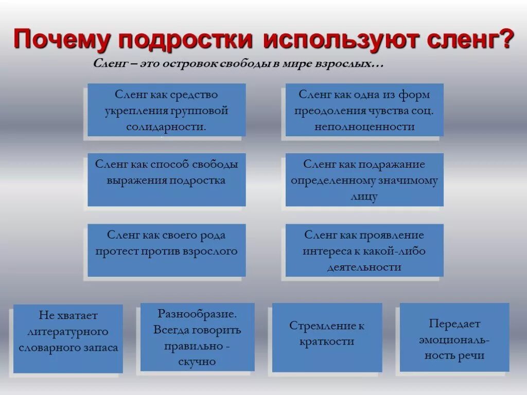 Использование жаргона. Сленг в речи. Современный сленг молодежи. Почему подростки используют сленг. Практическая часть проекта молодежный сленг.