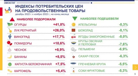 Статистика омск