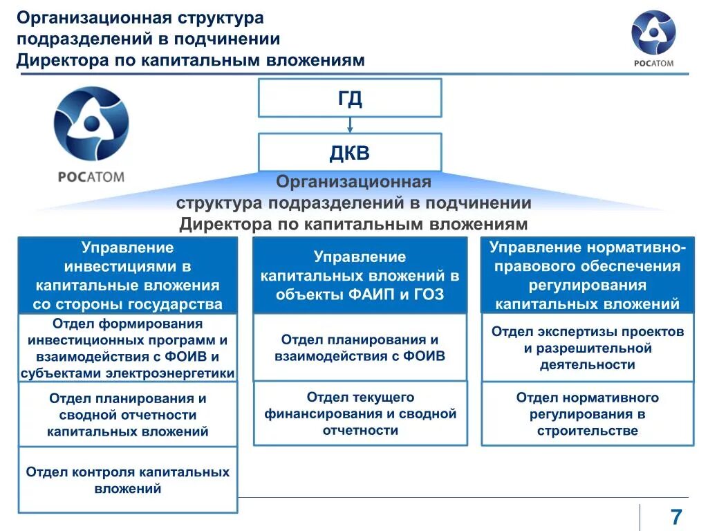 Методические рекомендации по капитальному ремонту. Структура управления капитального строительства заказчика. Структура Окс отдела капитального строительства. Структура отдела капитального строительства заказчика. Организационная структура предприятия Росатом.