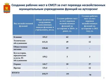 Смсп это