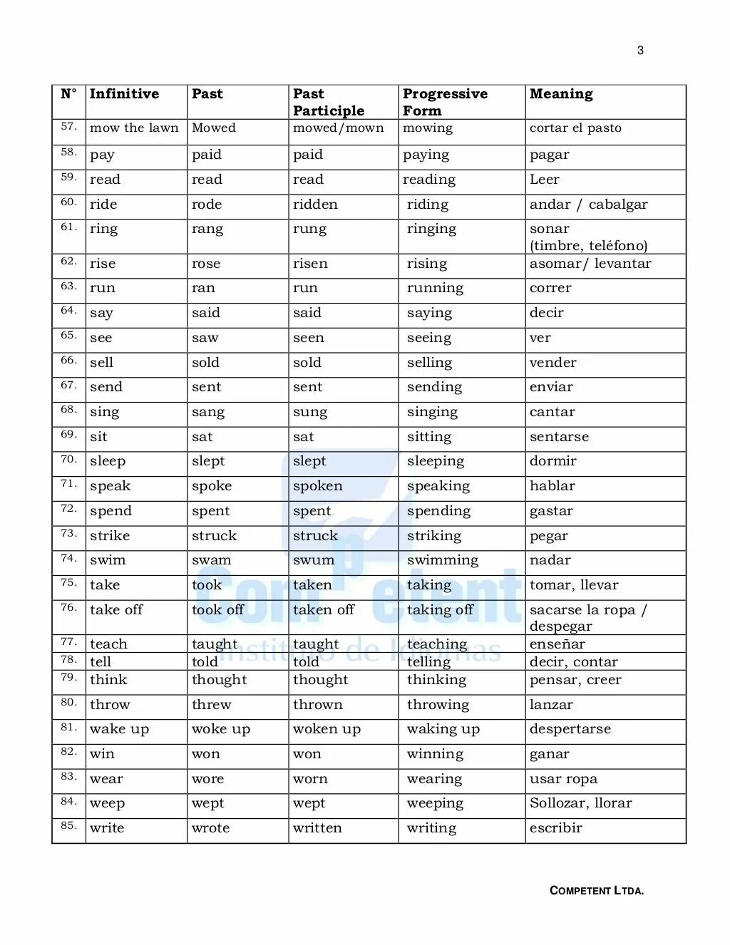 Past simple таблица неправильных глаголов. Past participle это 3 форма глагола. Past participle таблица. Past participle Irregular verbs. Глаголы в past participle