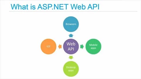Apis net