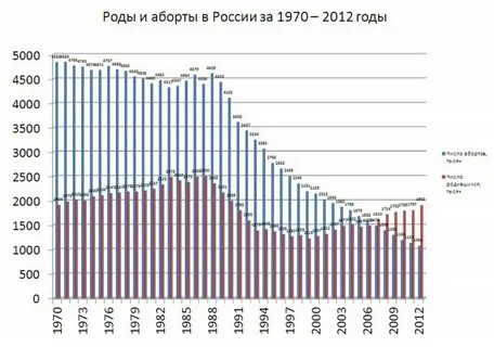 На сколько раньше рождаются