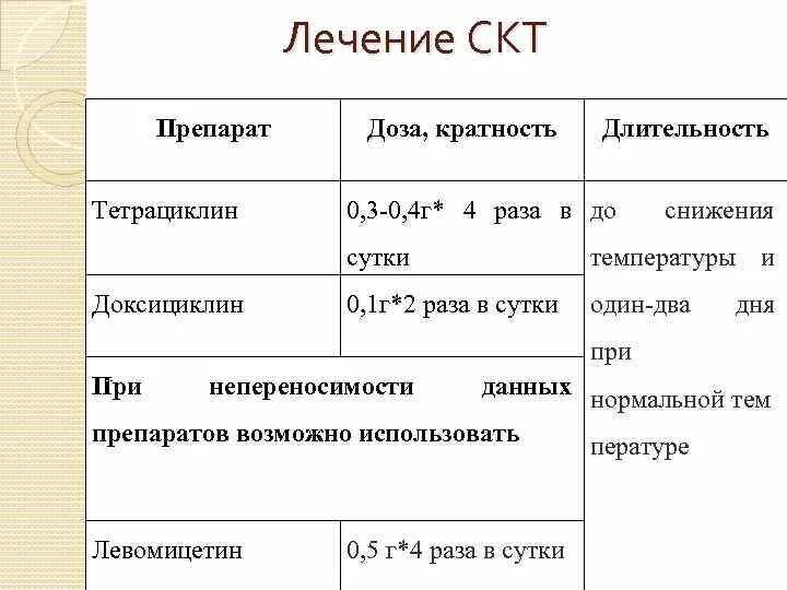 Тетрациклин дозировка. Тетрациклин собаке дозировка таблетки.