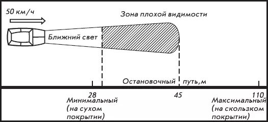 На сколько должен светить ближний свет фар. Дальность ближнего света фар автомобиля. Дальность ближнего света. Схема регулировки фар даф 105. На сколько должен светить ближний свет фар.