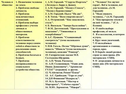 Проблема общества в литературе
