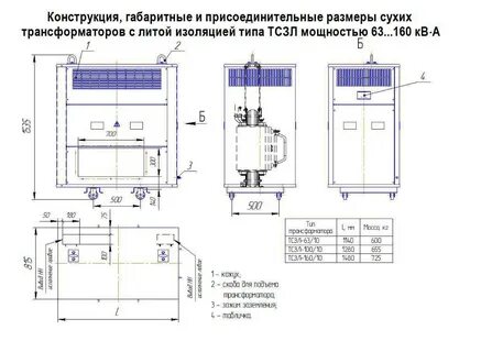 Сухой размер