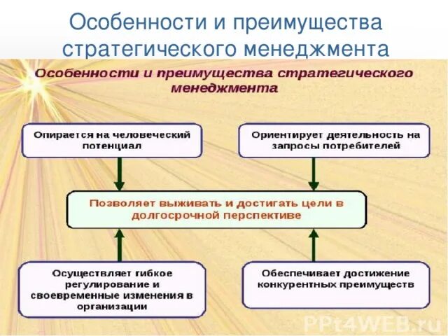 Характеристика стратегического менеджмента. Специфика стратегического управления. Характерная особенность стратегического управления.