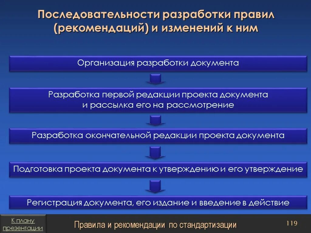 Последовательность подготовки проекта документа. Порядок разработки документации. Последовательность разработки документов проекта. Последовательность в документации. Кто разрабатывает документы в организации