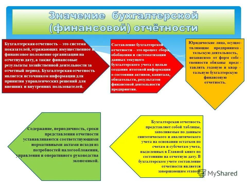 Бухгалтерская финансовая отчетность составление и анализ. Формирование бухгалтерской отчетности. Порядок представления финансовой отчетности. Значение финансовой отчетности. Бухгалтерская финансовая отчетность.